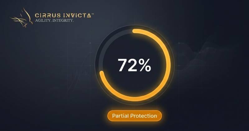 We Built a Free Email Security Audit Tool. Here's Why... and What We Found in the First 24 Hours
